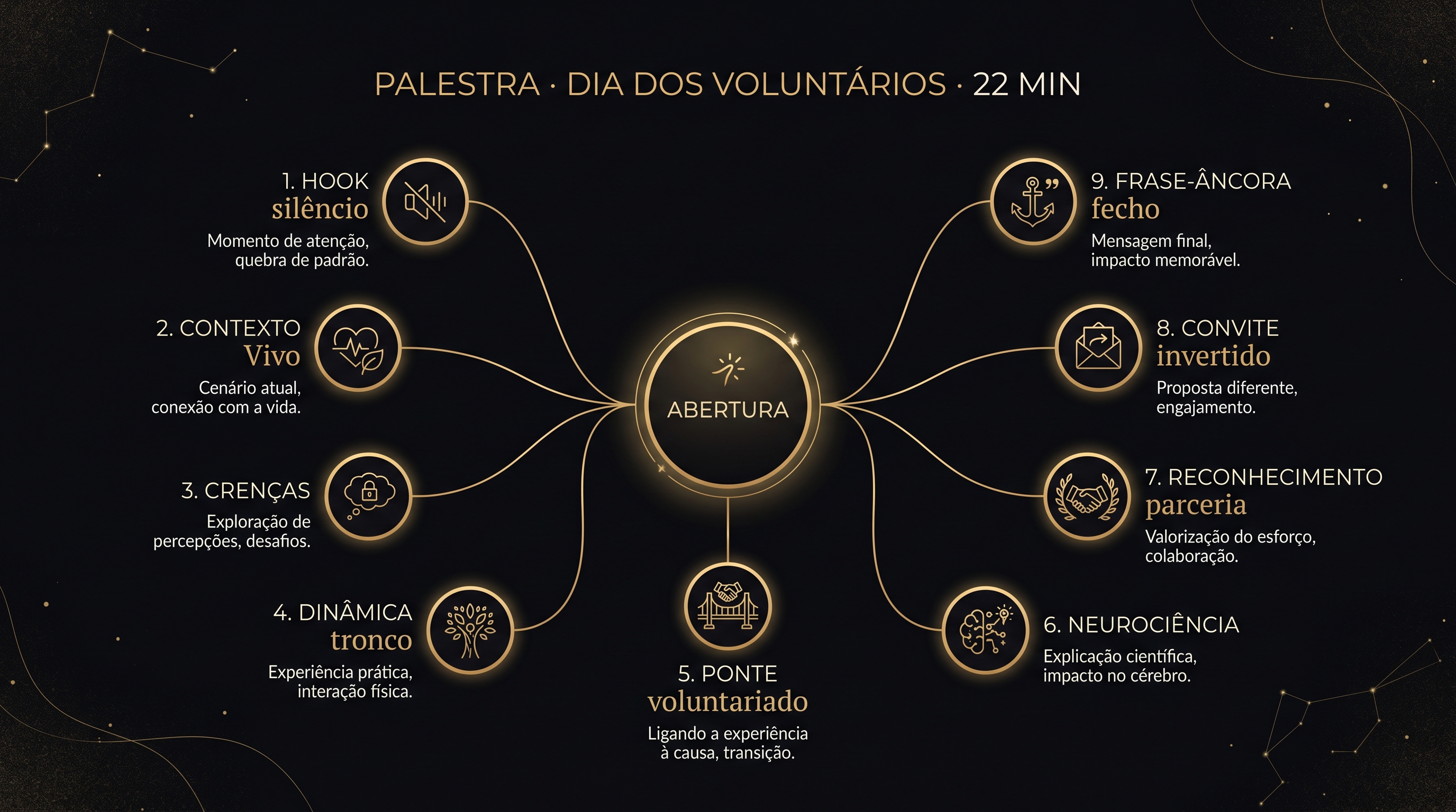 Mapa mental da palestra
